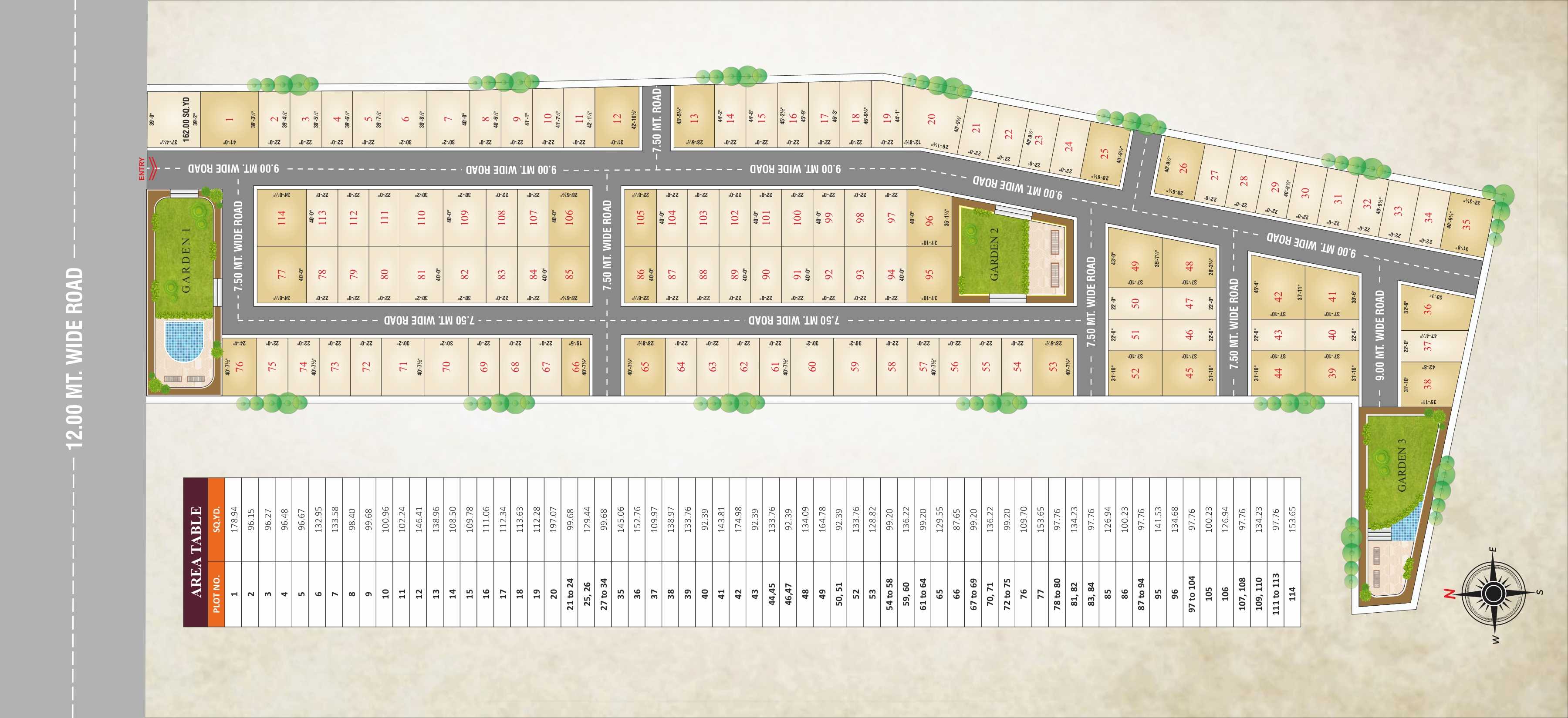 Vedant Group